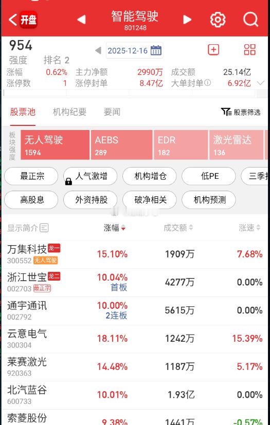无人驾驶这边，开得中规中矩，北汽这个能封住？