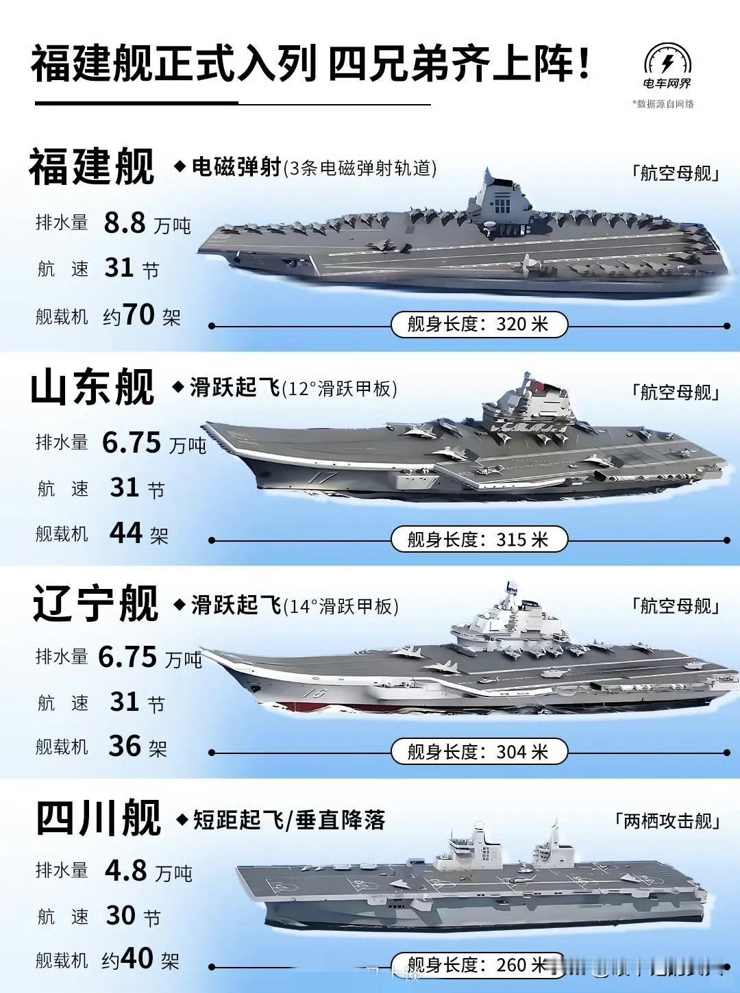 一眨眼，感觉贼快啊，都“兄弟”4个了！不知道“老五”什么时候来？给起啥名字？