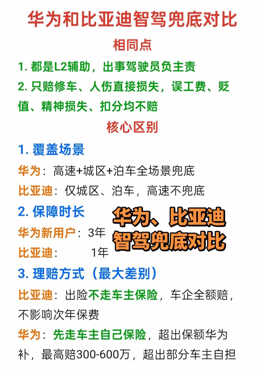 全面解析保障时长与理赔方式差异