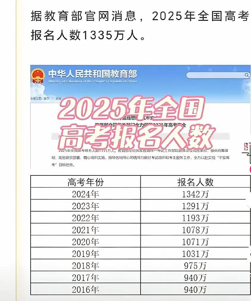 你们说，今年本科录取分数线是高还是低呢朋友孩子今年高考，他的老师和学生们说估计