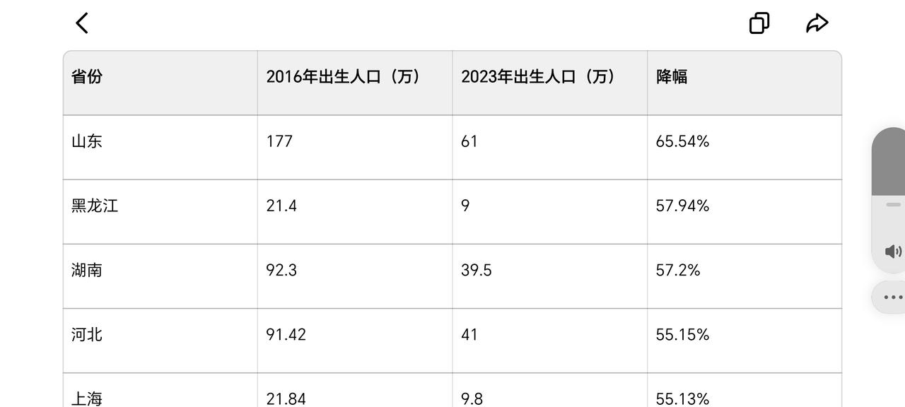目前中国的出生人口大幅下降,这种变化将深刻影响后续的生活。比如围绕孩子的一些产业