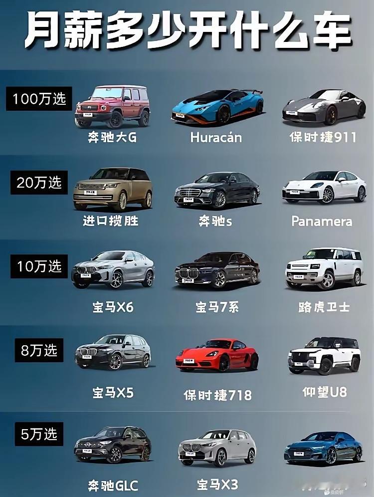 月薪5万，才开奔驰GLC？是不是太低调了[doge]​​​