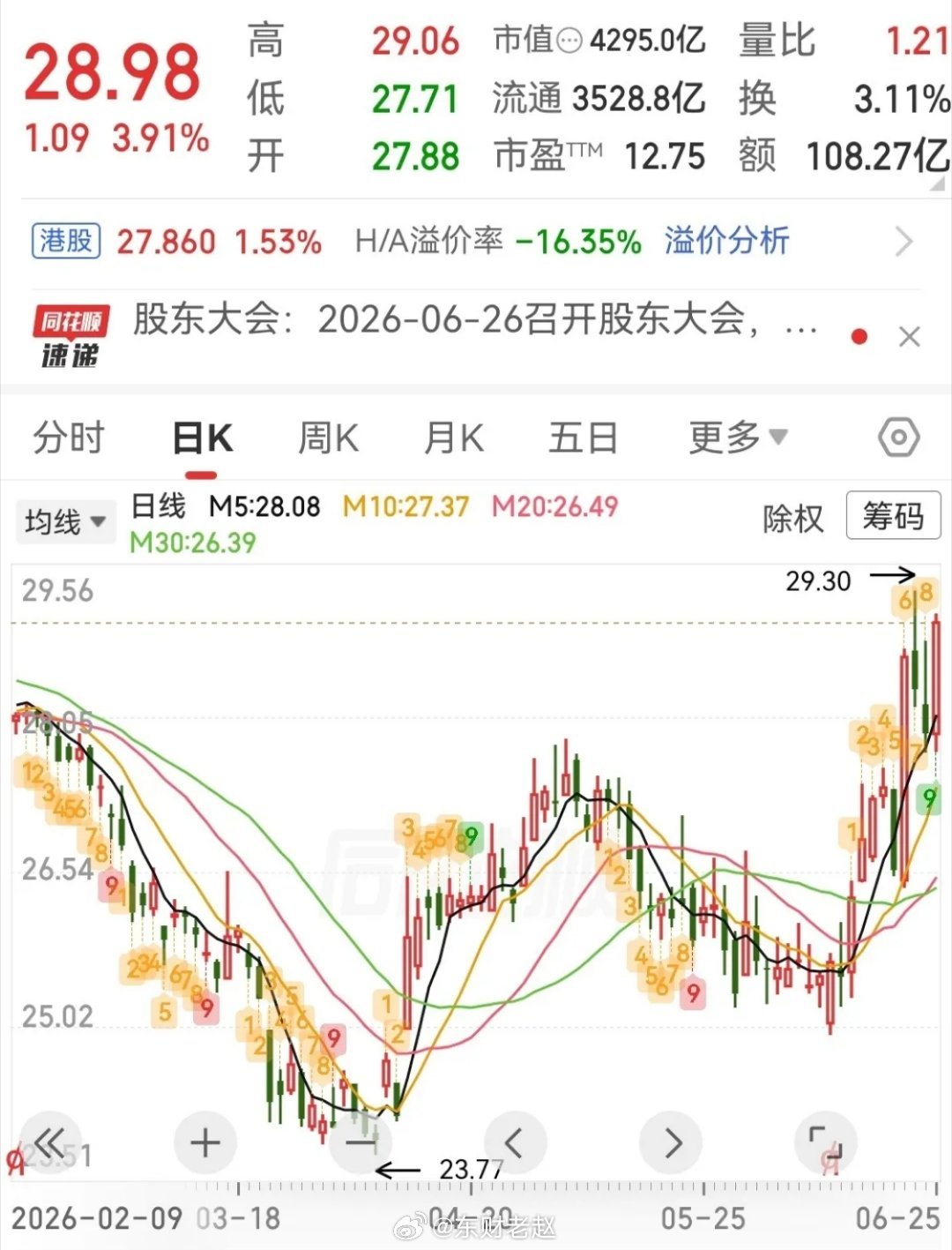 券商板块三重利好共振，三只核心标的梳理板块催化：政策、业绩、估值修复同步发力1.