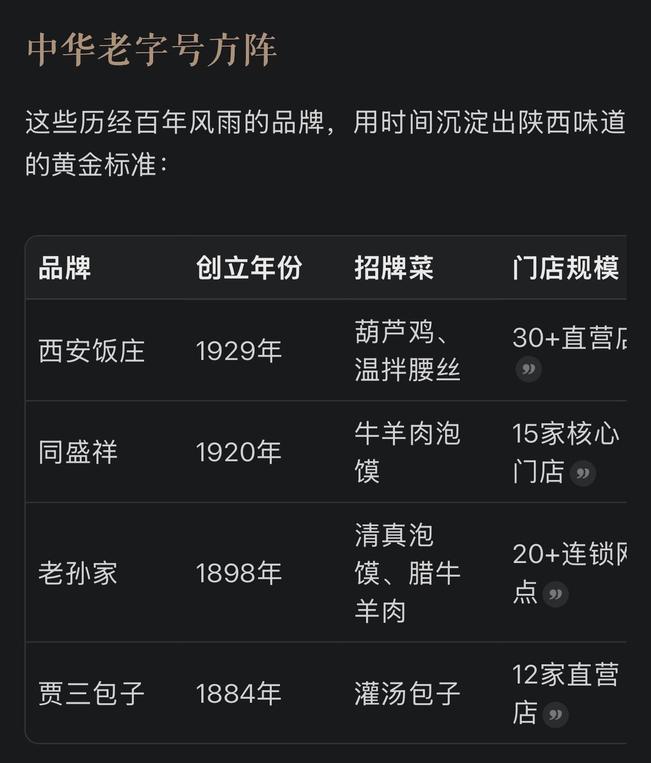 西安第一批老字号第二批新锐品牌第三批西安本地人爱吃的本地牌子