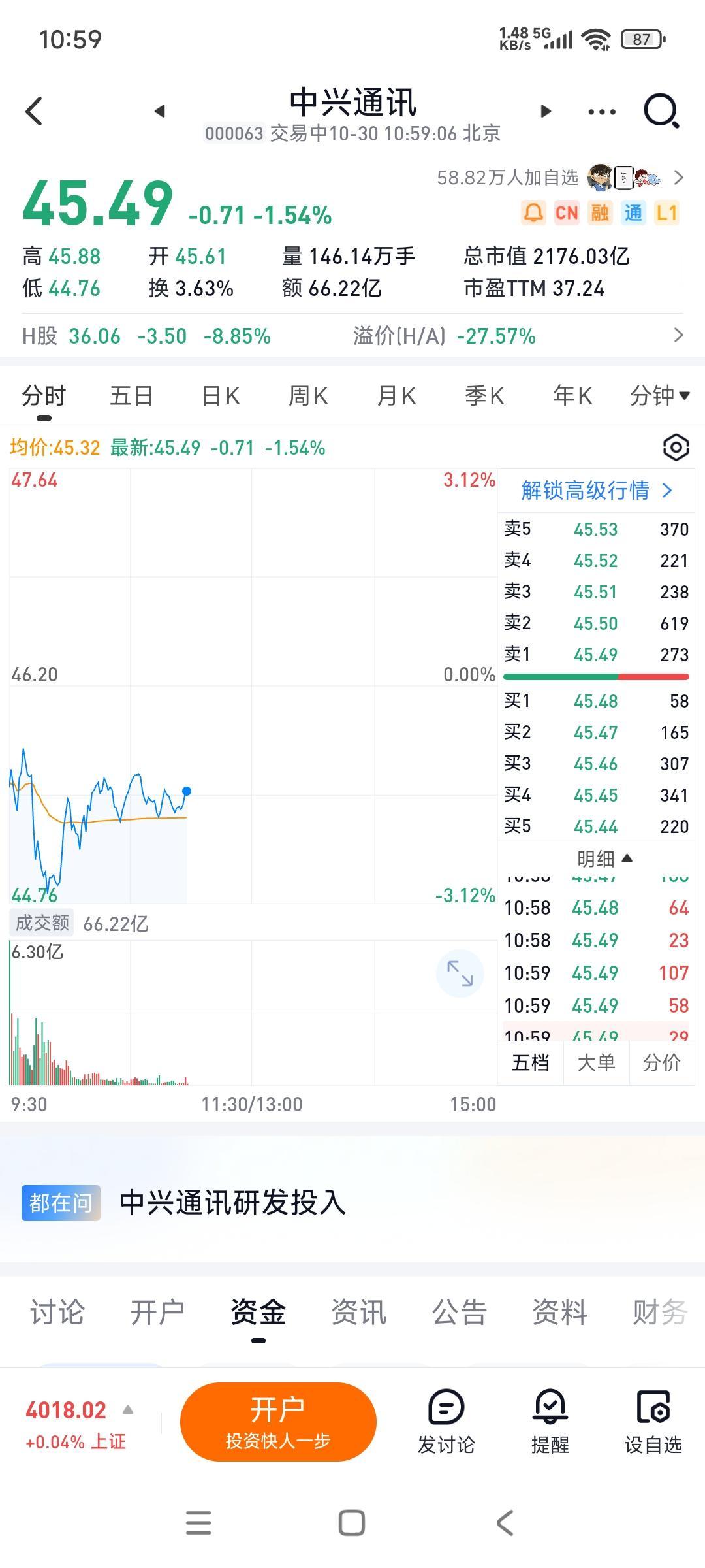 中兴通讯继续下跌，今天应该是受港股大跌所影响，不过，它的股价感觉还是没有企稳..