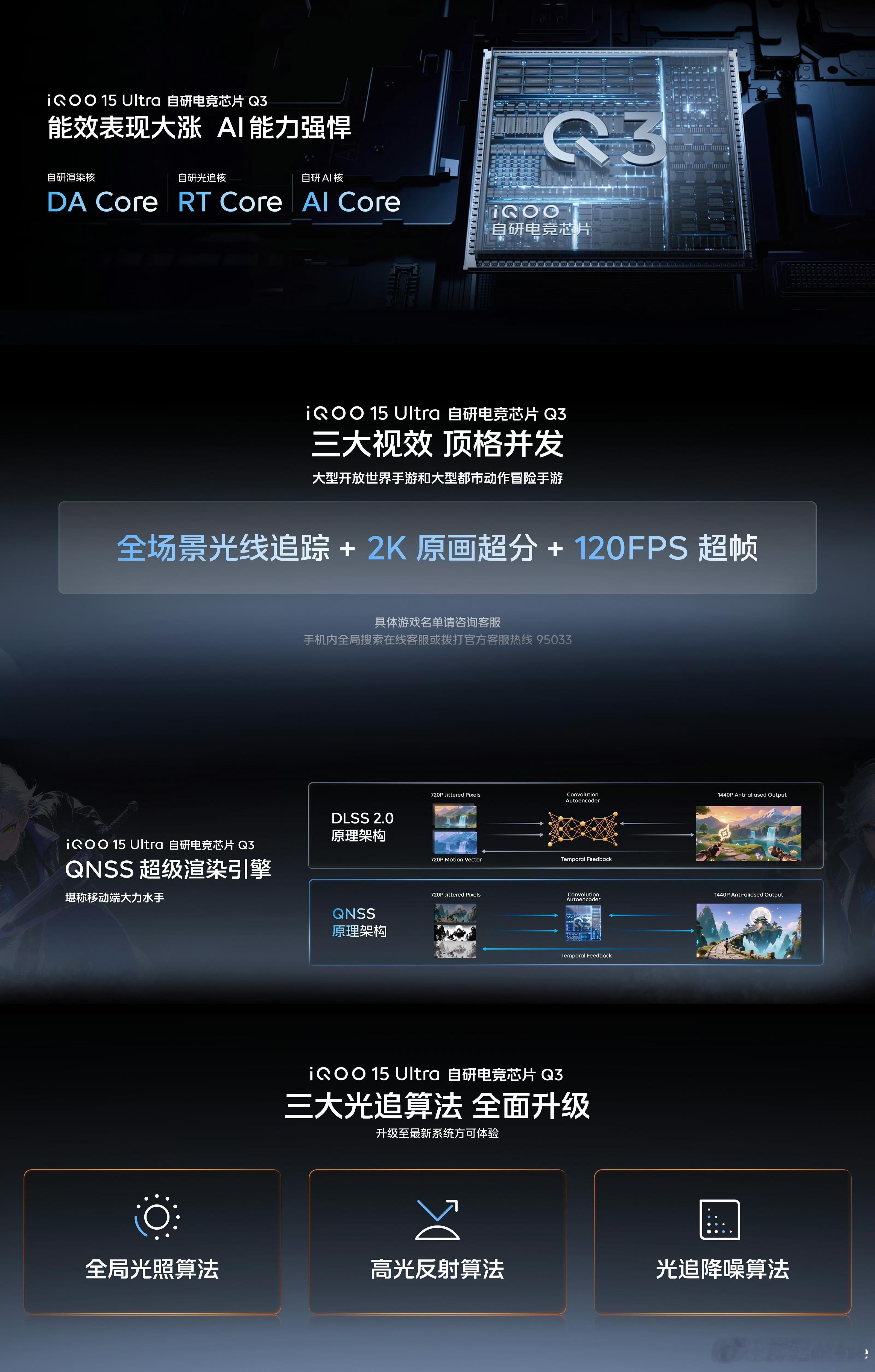 iQOO15Ultra搭载自研电竞芯片Q3，游戏视效再创新高。①三大视效：全