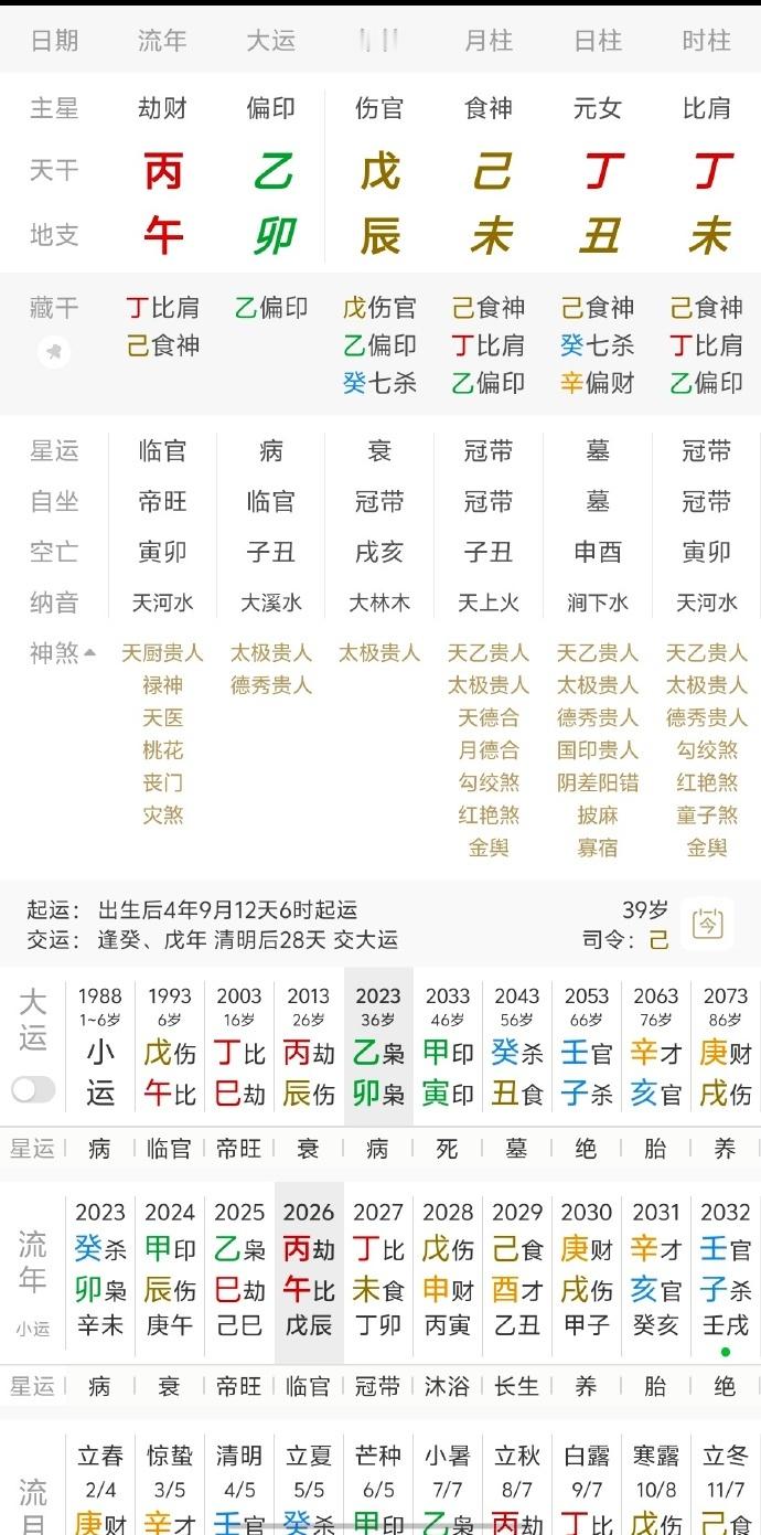 其实大甜甜就是八字婚姻不好，无正官，两个偏官，容易当别人的情人，而且大运一过，情