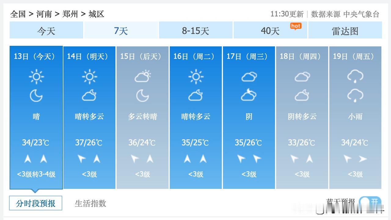 2个坏消息！河南省郑州市，6月13日到22日，郑州人，可能每天都要开空调……最坏