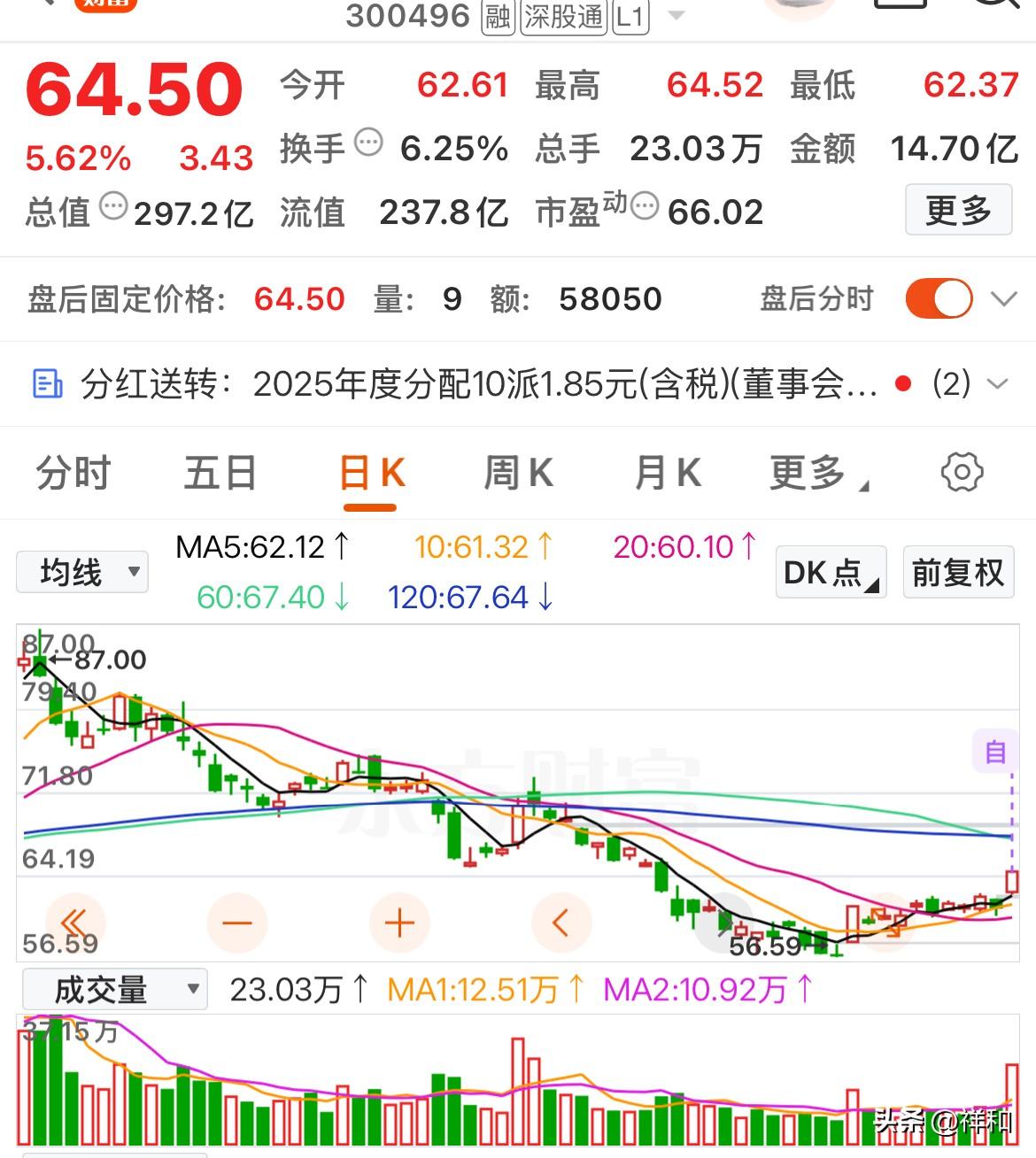 别再追高了，不妨来看看这些主力开始进场的底部放量个股根据三个条件选出底部放量