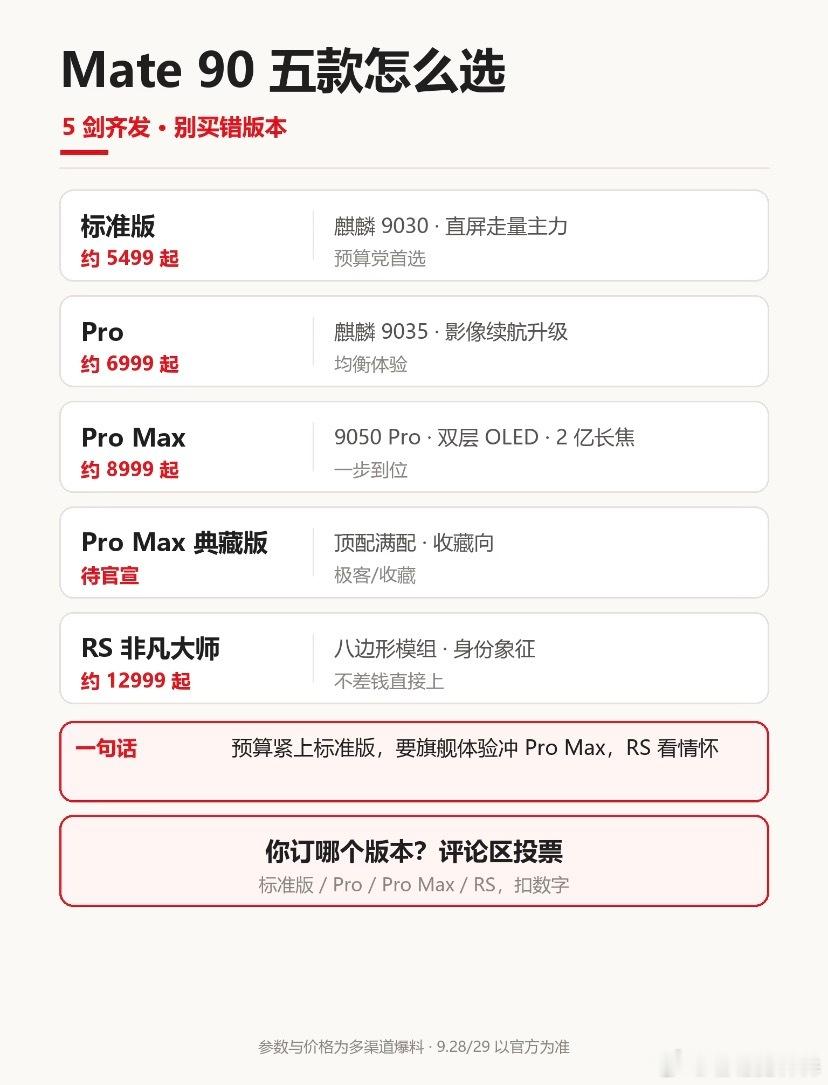 华为Mate90系列价格曝光5剑齐发！Mate90版本一图看懂Mate9
