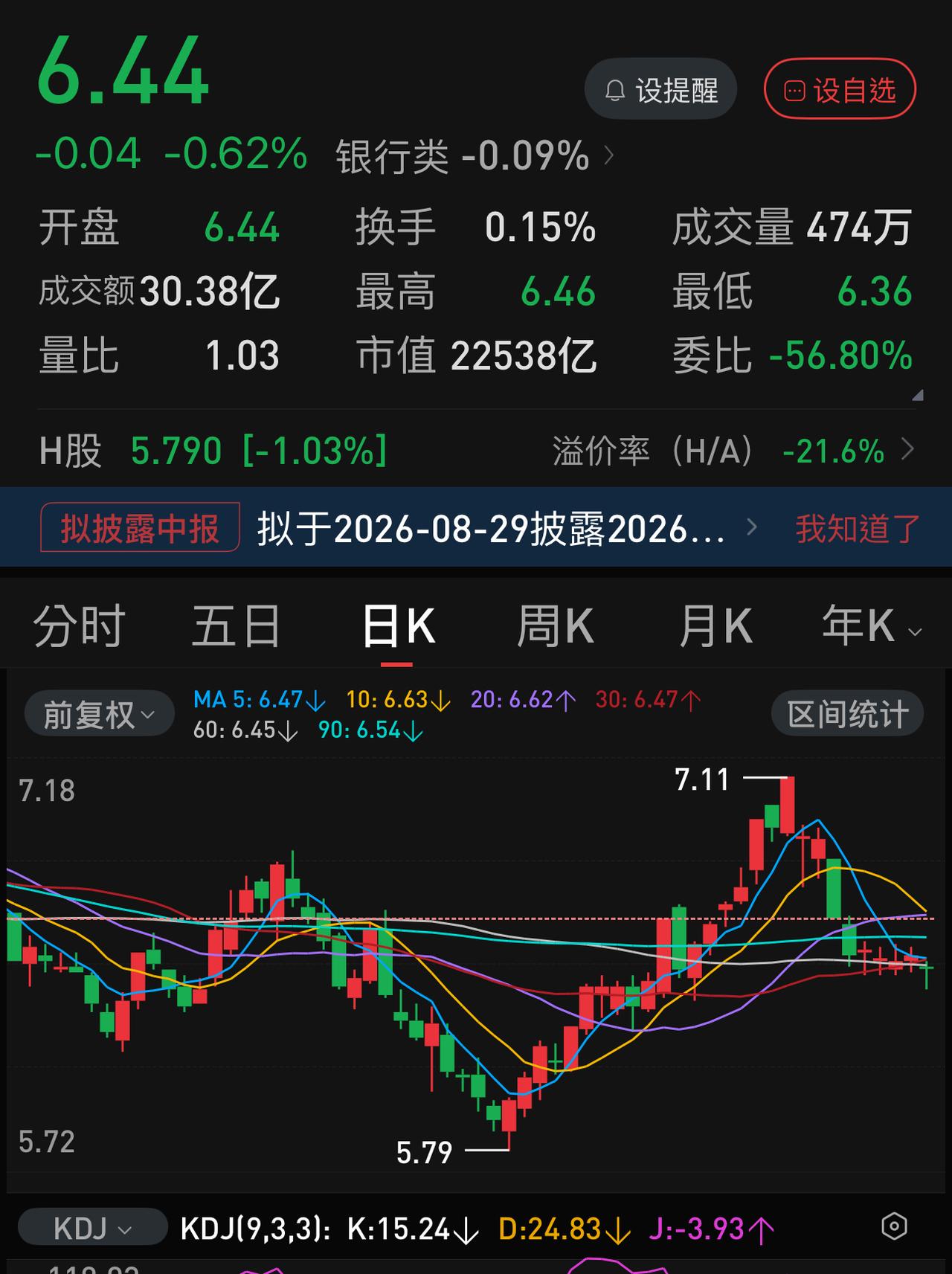 当大多数人都认为今天必跌无疑，又是老登护盘的时候，市场就直接打脸——不仅红盘，还