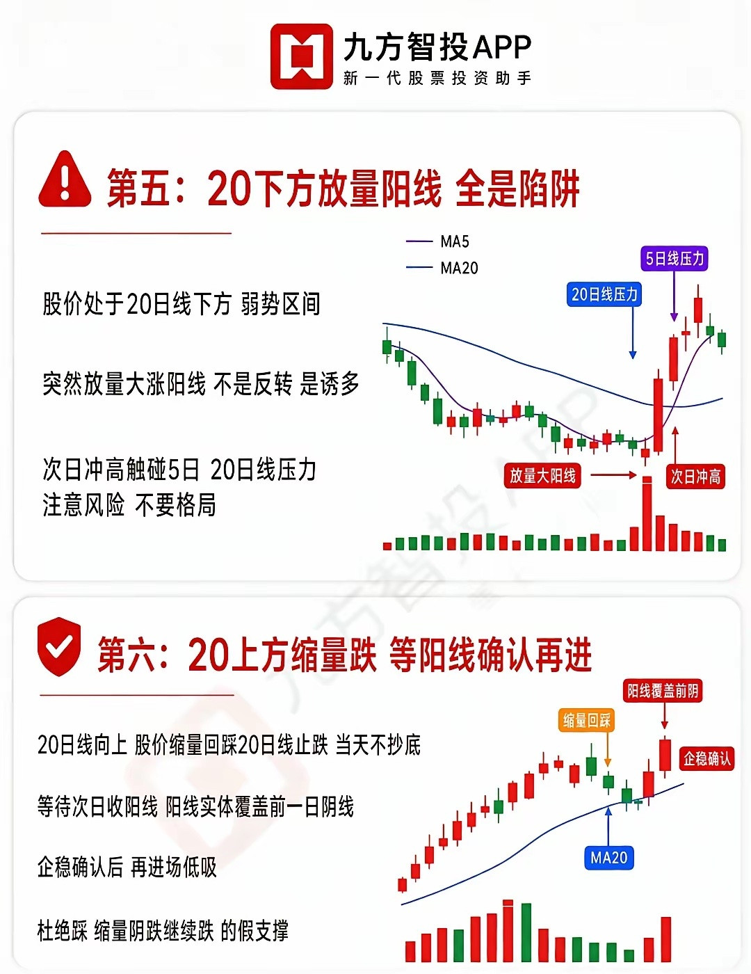 均线必备口诀