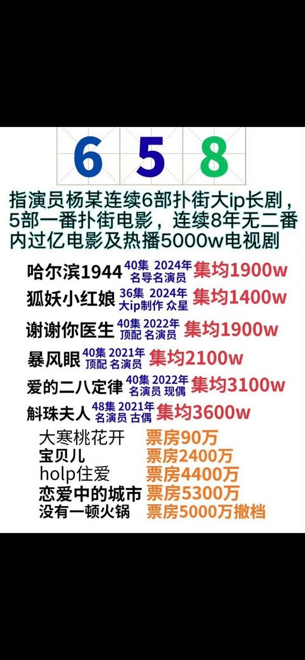 才发现只有白鹿坐稳了瞩目演员，让下一年的剧和自己真正的瞩目。24年她得瞩目演员的
