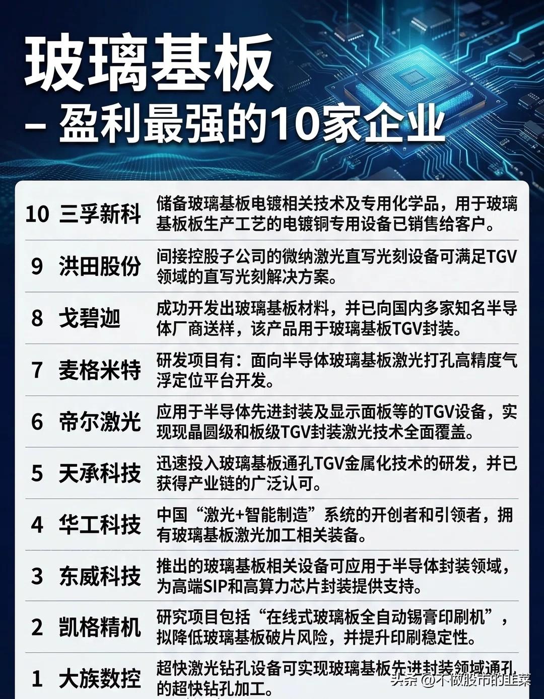玻璃基板：芯片封装的“隐形冠军”，谁在悄悄赚走高算力时代的钱？你敢信吗？支