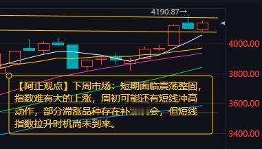 【1月25日A股下周市场分析：短期面临震荡整固指数难有大的上涨】