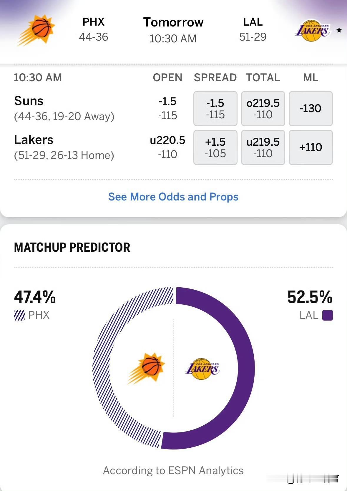 西部四五名卡位战！！！太阳vs湖人比赛预告，湖人被看好！北京时间4月11日上