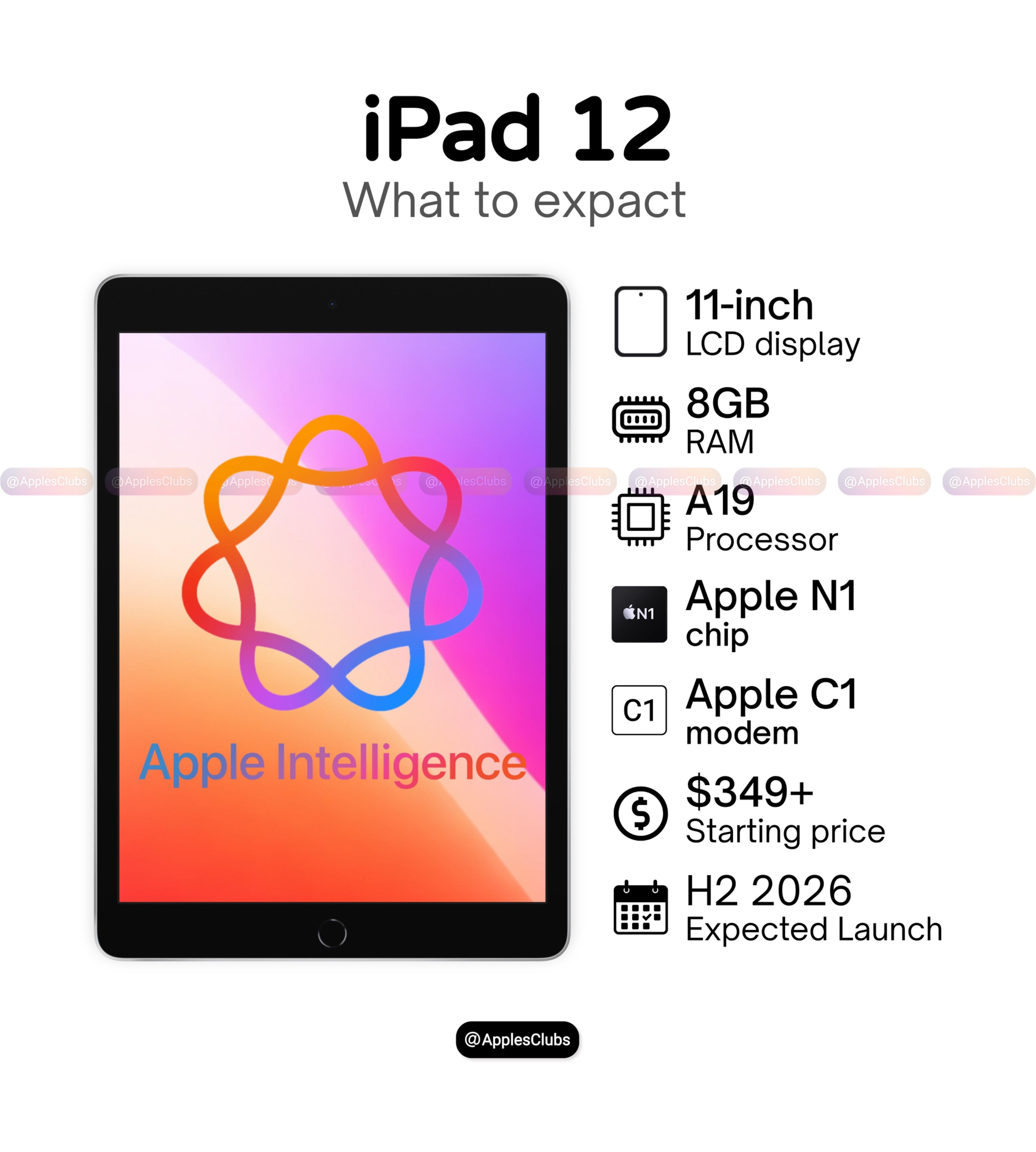 iPad12预计下半年发布，采用11英寸LCD显示屏，A19芯片，