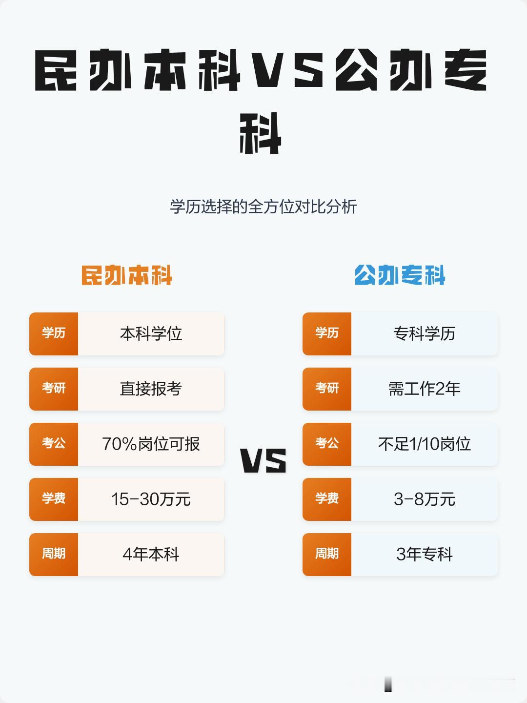 本科压线考生的两难抉择：民办本科与公办专科，到底怎么选？我是金榜志愿申老师，