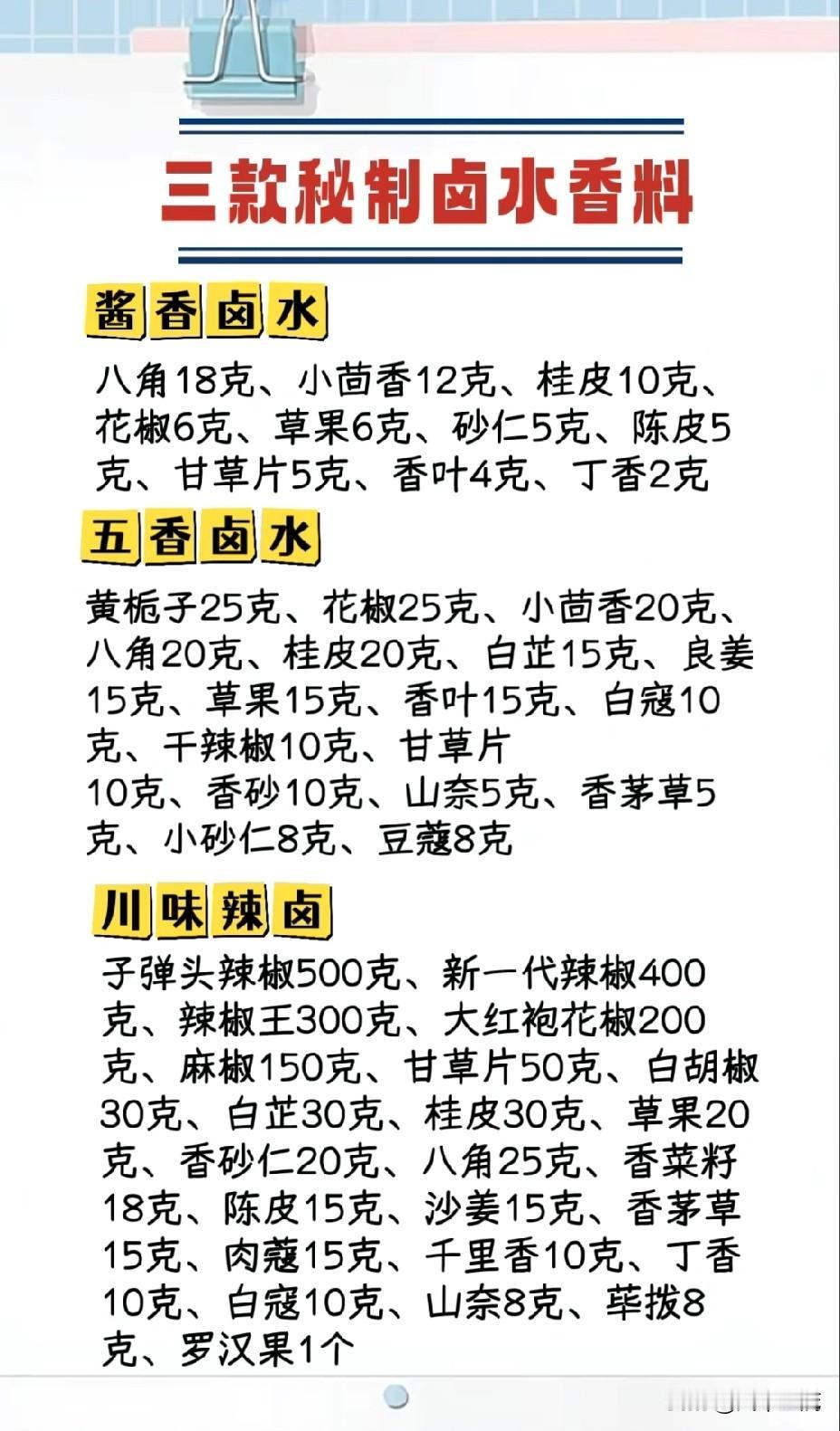 揭秘卤水香辛料配比公式，让你的卤味香飘四溢卤味，那可是美食界的一绝，一口下去，