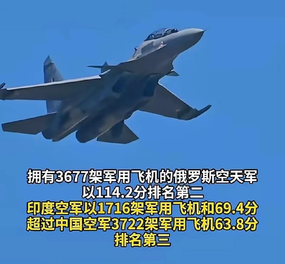 中国空军想排世界第三，绝对不可能，必须过印度这一关！最近，三哥媒体炒作一份“全
