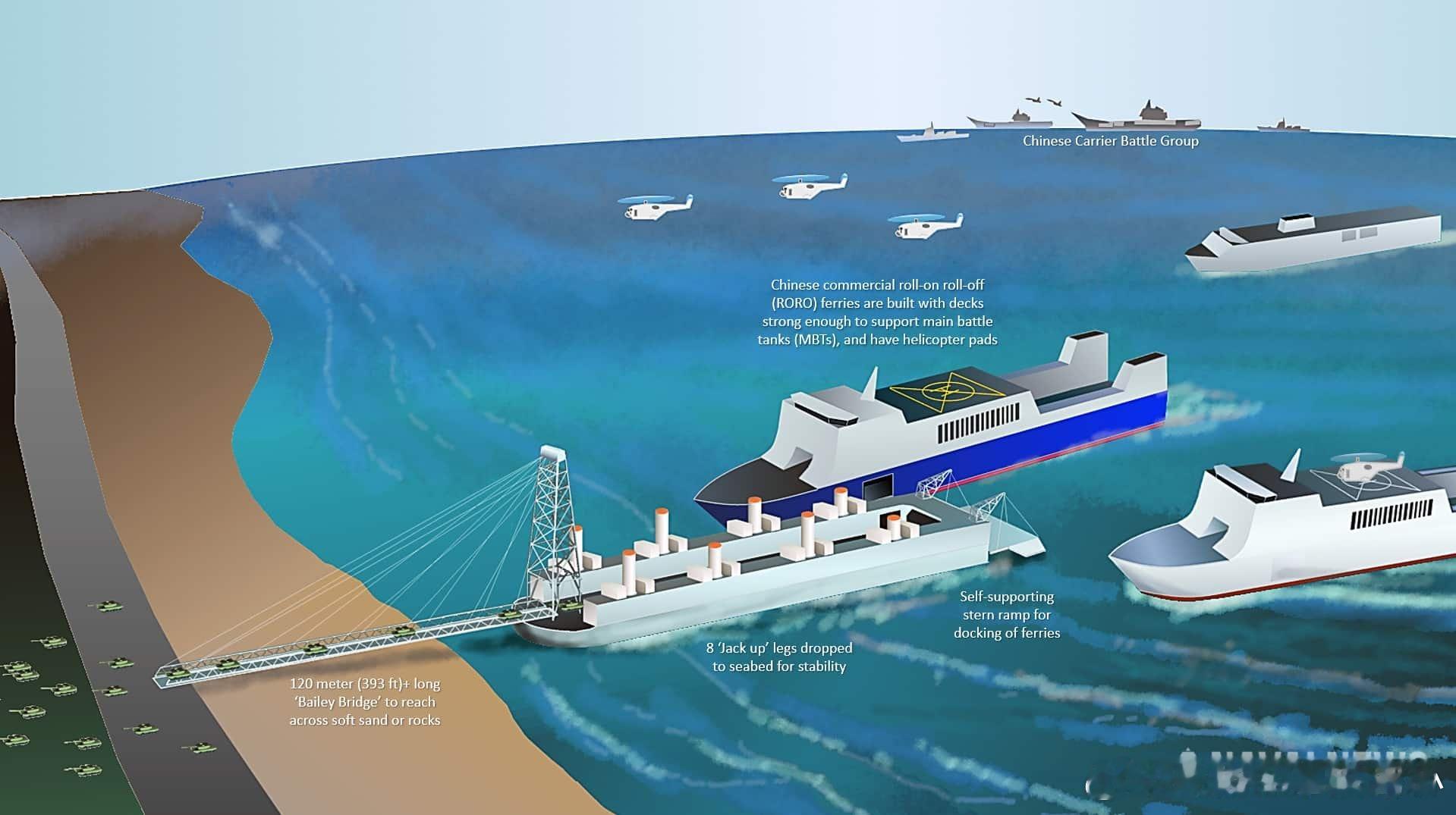 井蛙的福音：中国突然开始建造适合登陆台湾的特种驳船队——任何想知道登陆台湾会是什