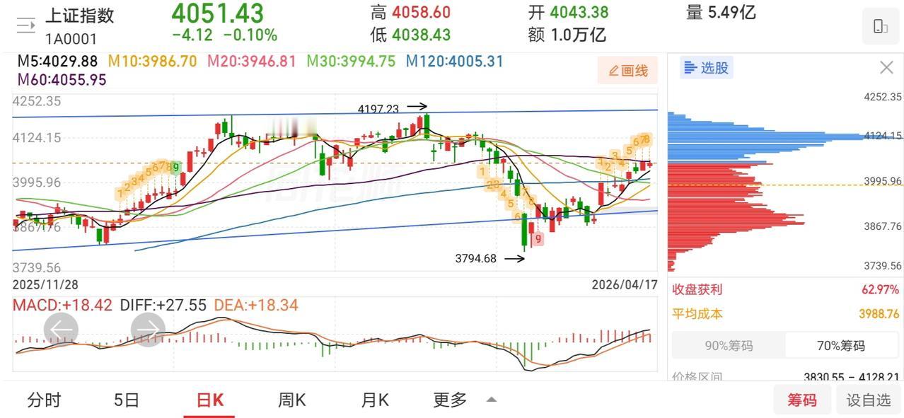 明天恐怕又要后悔了吧！本周末消息面一点不消停，霍尔木兹海峡开放了不到24小时