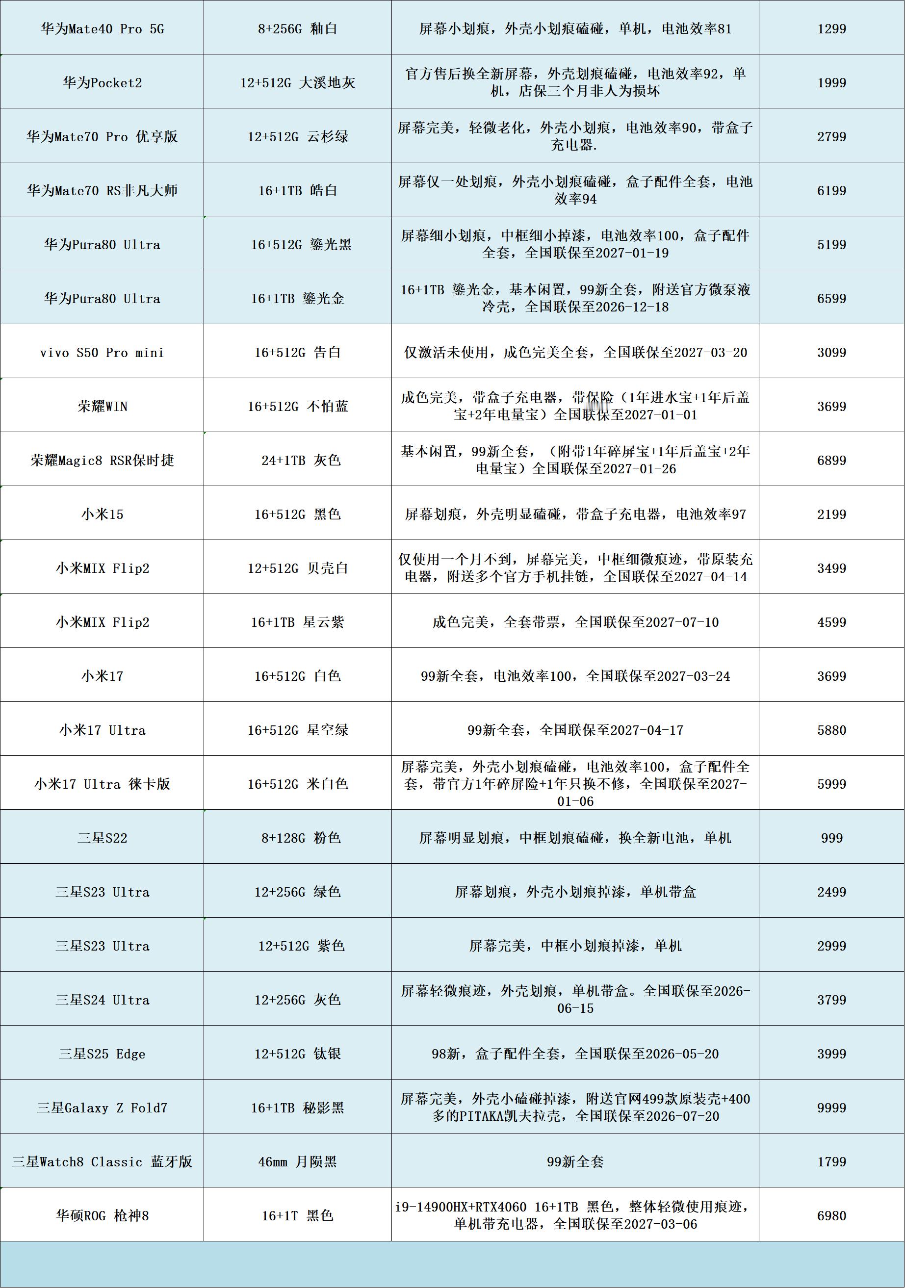 二手机更新，可私信咨询具体情况
