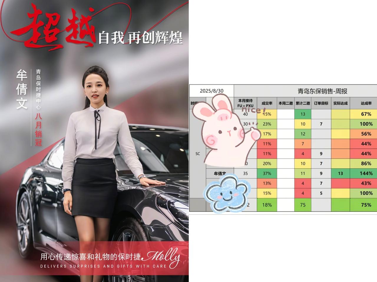 不是人红是非多，而是她的成绩好到让人不敢相信这是真的。两年730多天的时间里