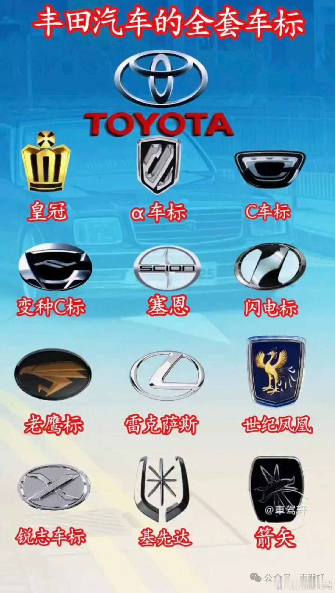 丰田汽车全套汽车车标。​