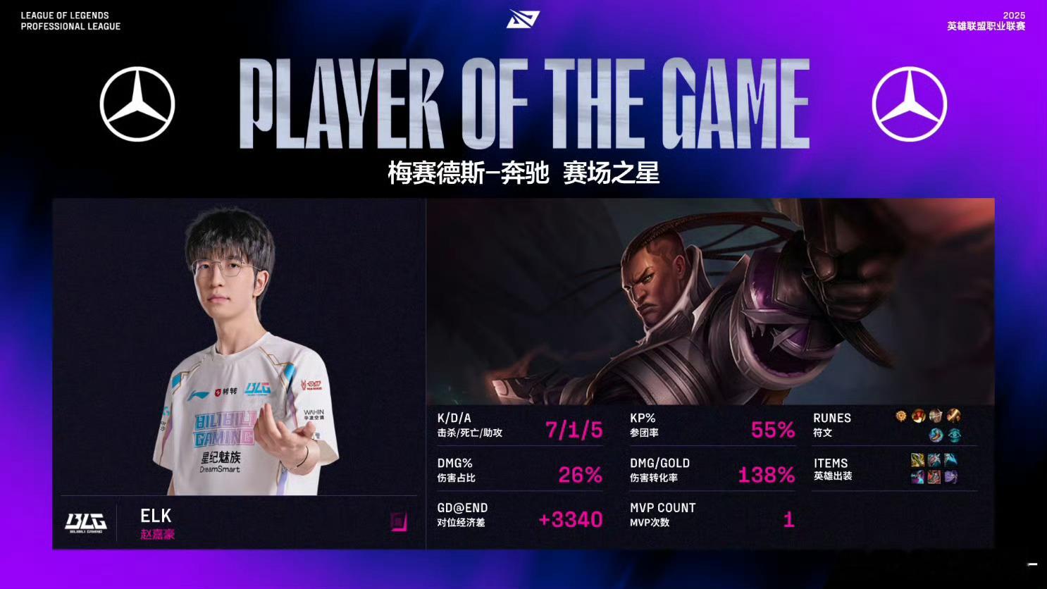 blg🐰BLG战胜FPX讲真，BLG换了shad0w这打野之