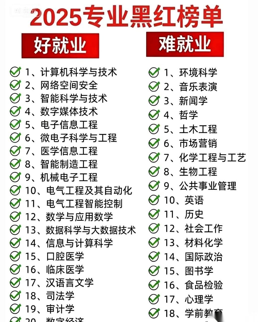 别跟我扯什么诗和远方。如果到了2026年，你家亲戚小孩还在志愿表上填“哲学”或