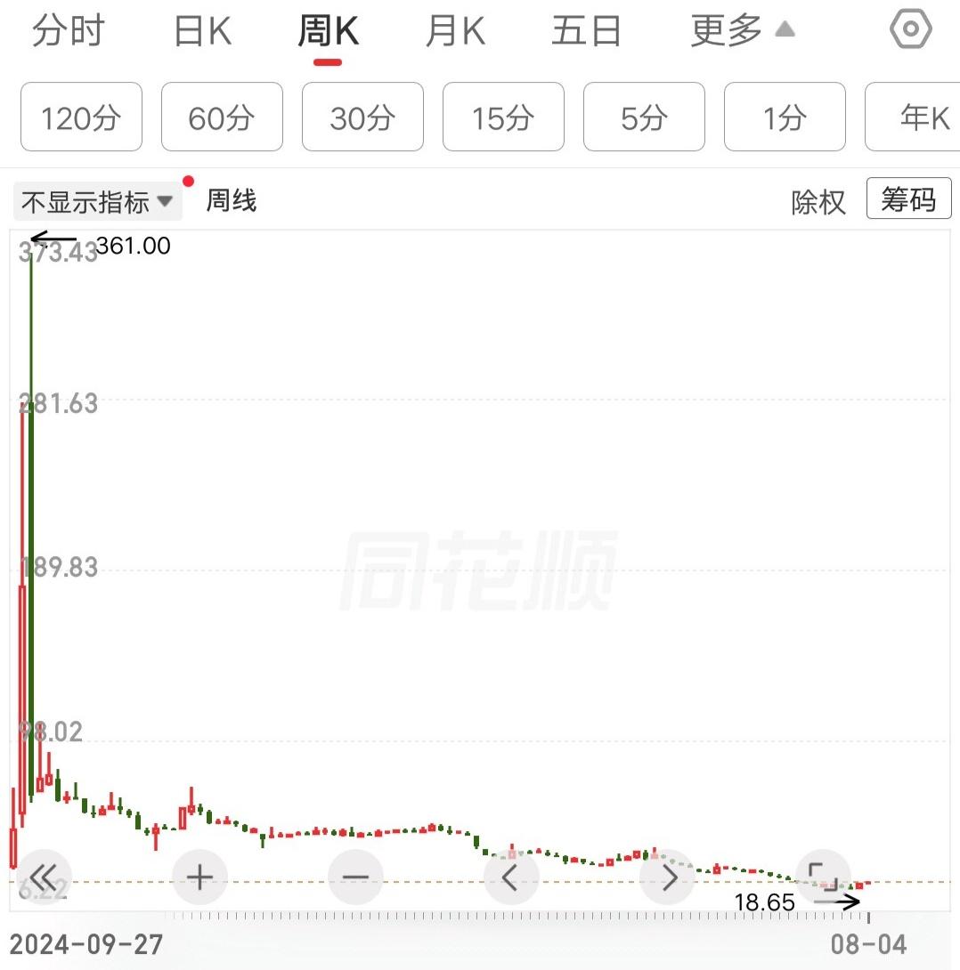 股票亏损94％你们见过吗？一位股民发视频嚎啕大哭，本来以为他很没出息，亏了就亏了