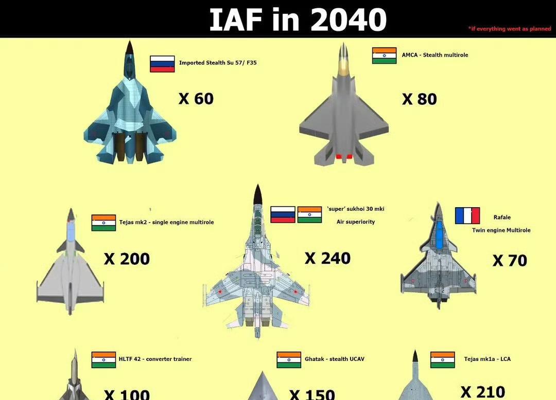 印度空军眼中2040年的自己，装备两款代机，共计140架！最近印度那边放出了一