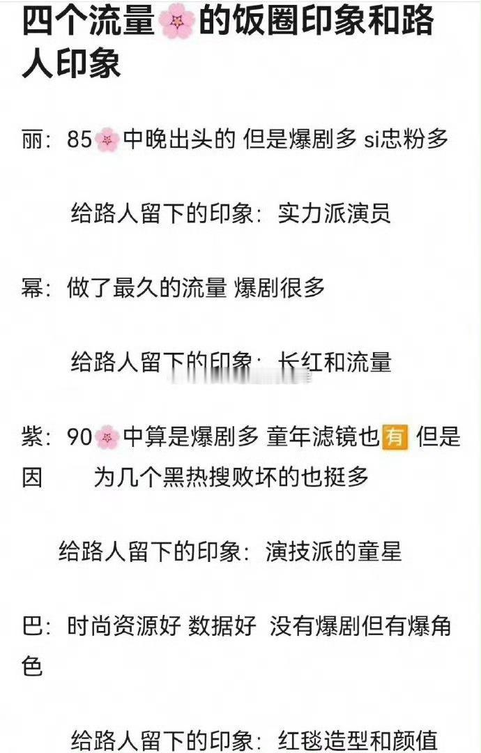 tg.网友总结，赵丽颖、杨幂、杨紫、迪丽热巴饭圈印象和路人印象