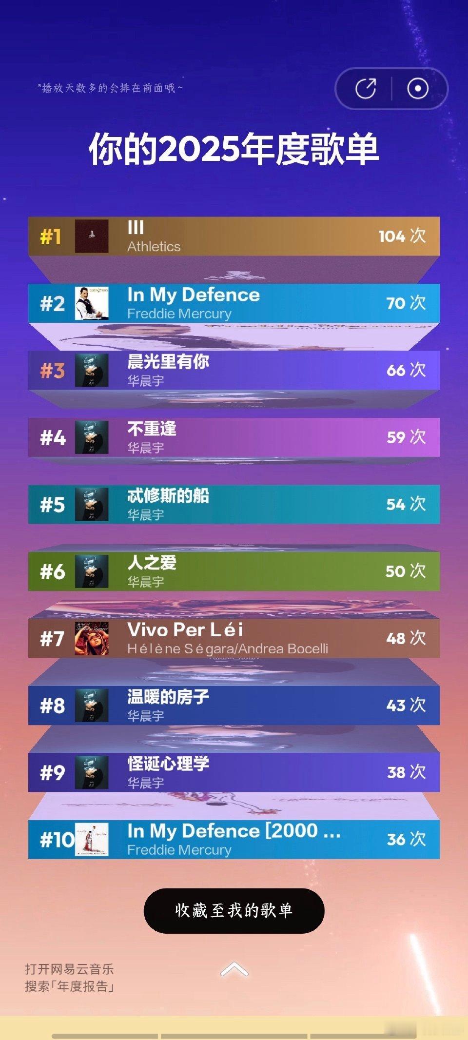 年度报告华晨宇含量极高年度报告里到处都是华晨宇的名字，年度歌手年度华语专辑年度