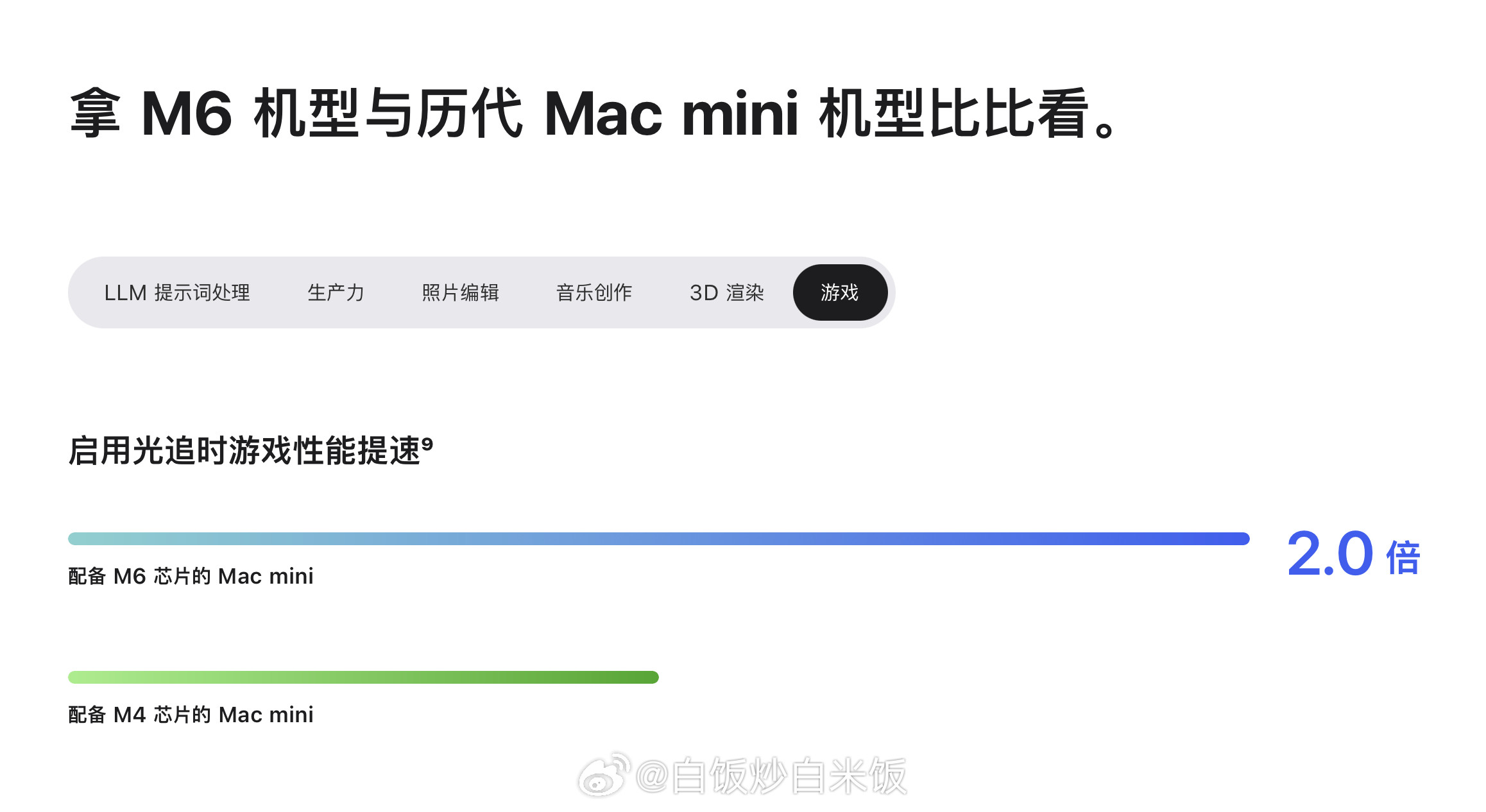 AppleM6芯片的光追性能是M4的2倍，回头看了一下M5的光追