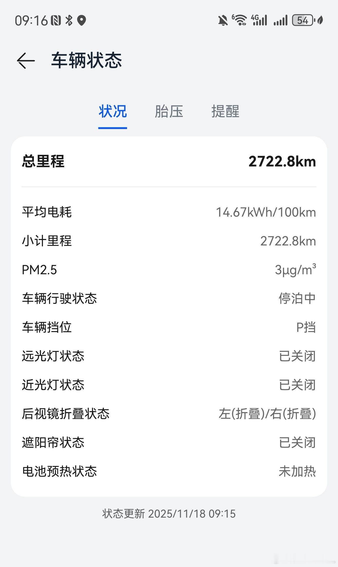 智界R7快3000公里了。绝大部分里程都是开的。所以，平均14.67的电耗基本
