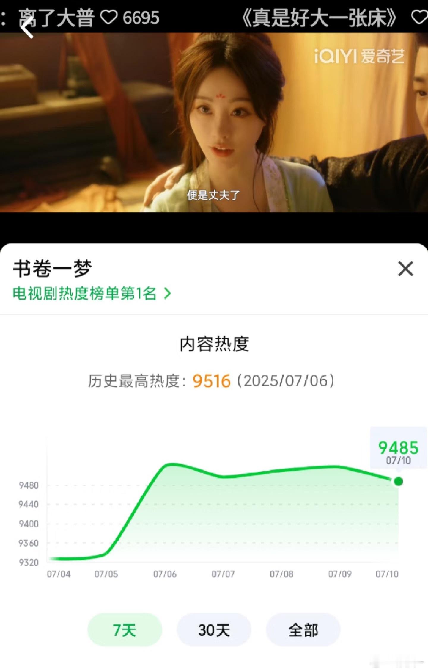 《书卷一梦》热度被做局了？下次别氪了，不如用在其他地方，反正不会给热度还被嘲了，