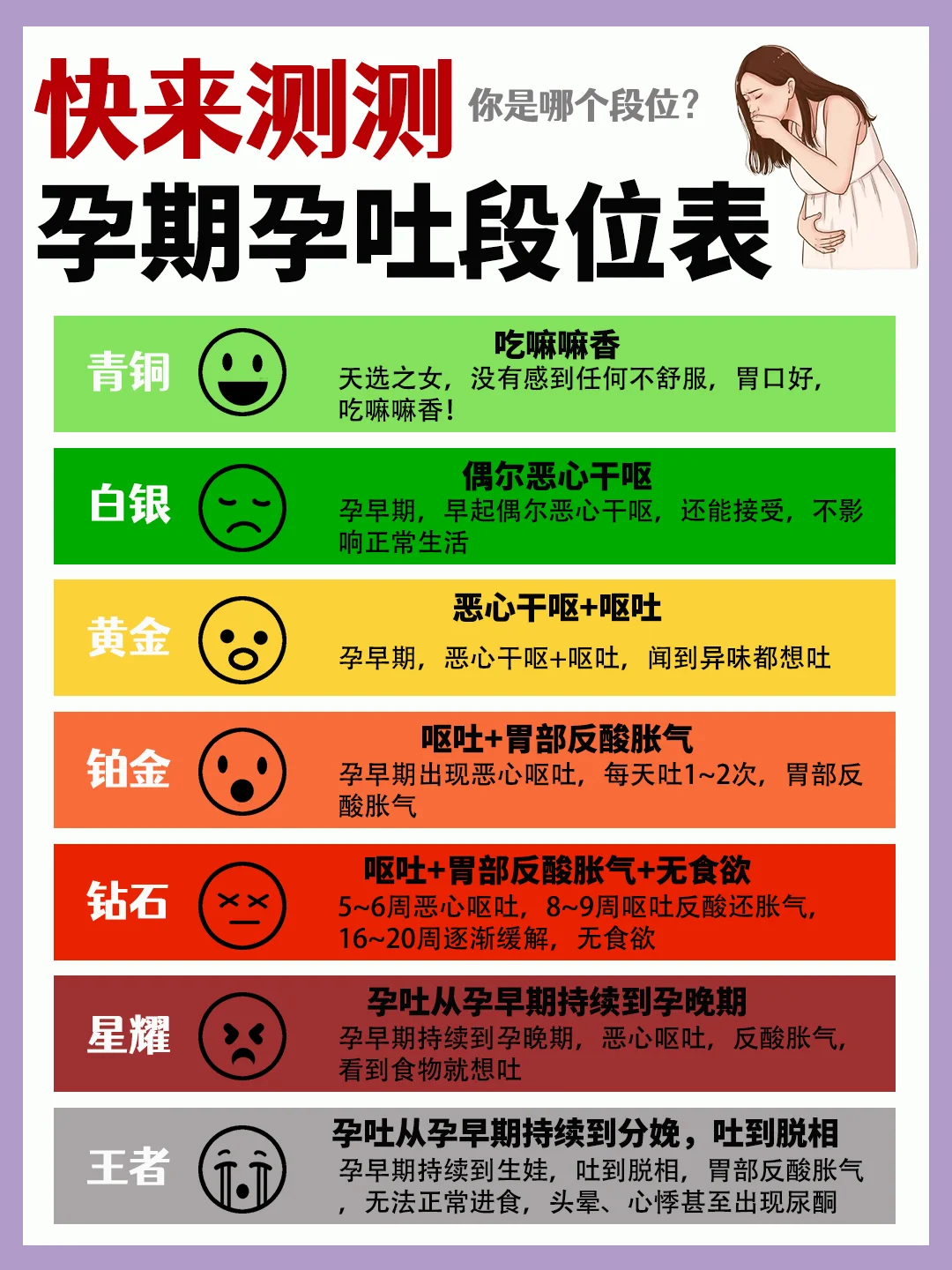 孕吐段位等级表自测⭕附孕吐缓解方法+食物