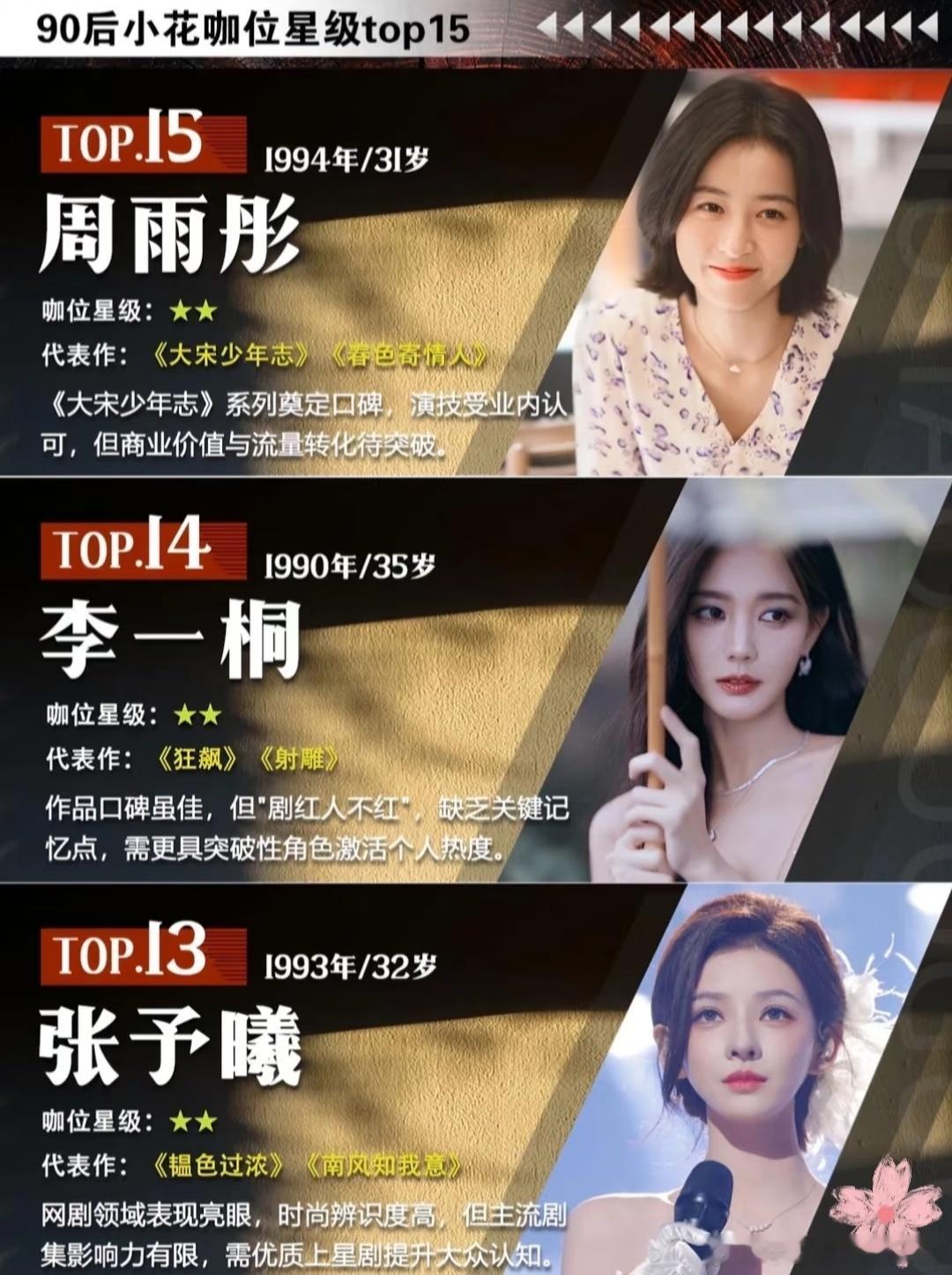 网友总结的90🌸咖位排名，白鹿鞠婧祎陈都灵都排不到前五名吗？