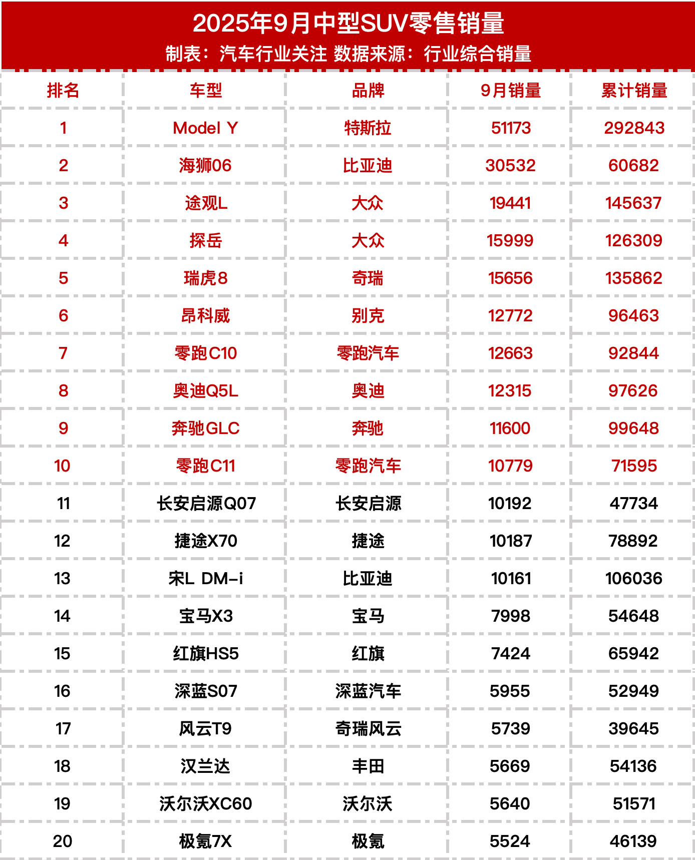 ModelY还是太牛了！​​​