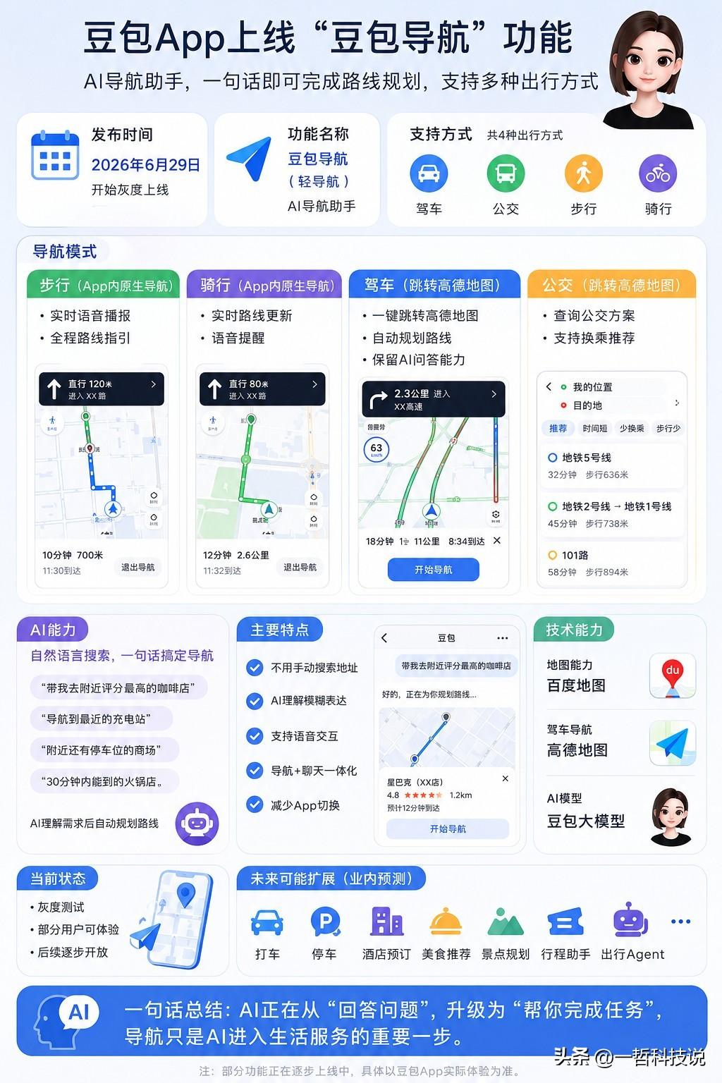 大动作！豆包App居然能当地图导航用了？6月29日，有消息称，豆包App已上