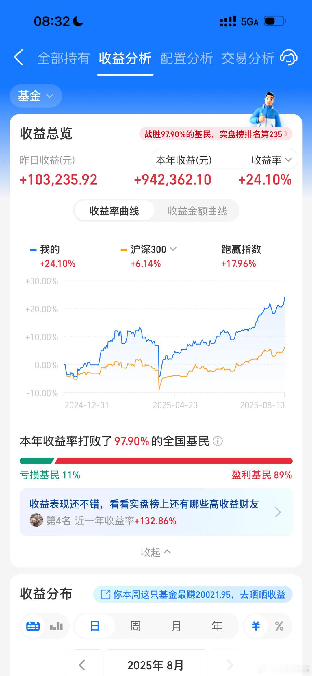 22岁存款200万决定提前退休我可以退休吗？​​​