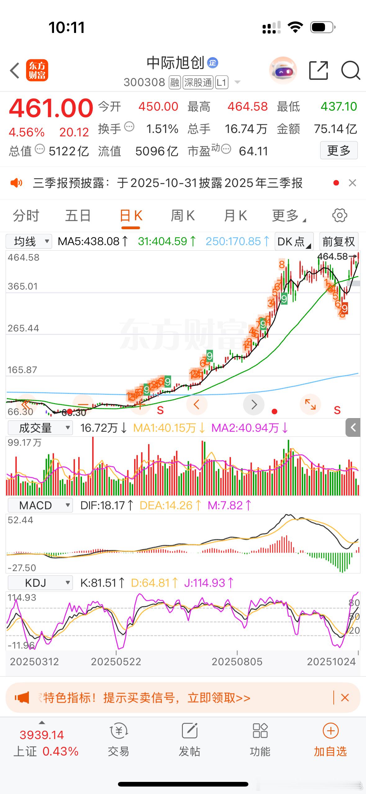老登，买你的白酒去吧！我又双叒叕新高了！​​​