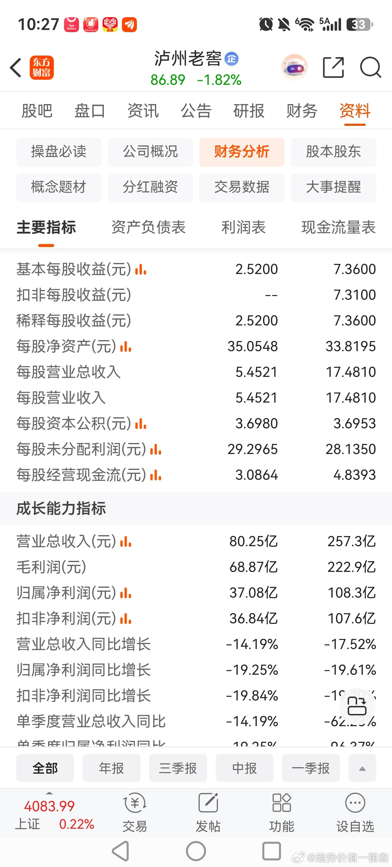 有些股票下跌没办法，像泸州老窖这样的股票持续创新低，站在股民的角度，我非常同情他