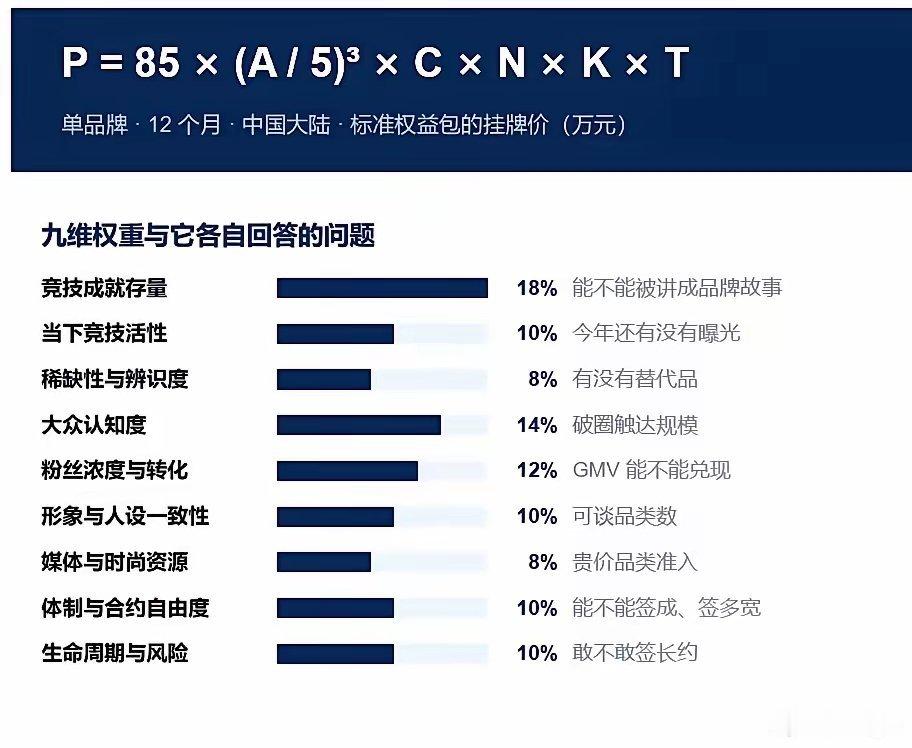海尔法务雷霆出击！！！孙颖莎靠战绩说话，我们靠统计数据说话，这才是真相。​我笑了，且不说小莎实力一直