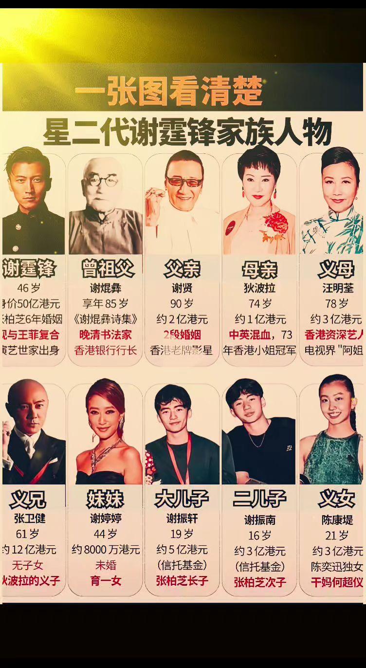 家产还不少？谢贤去世谢贤遗嘱谢霆锋