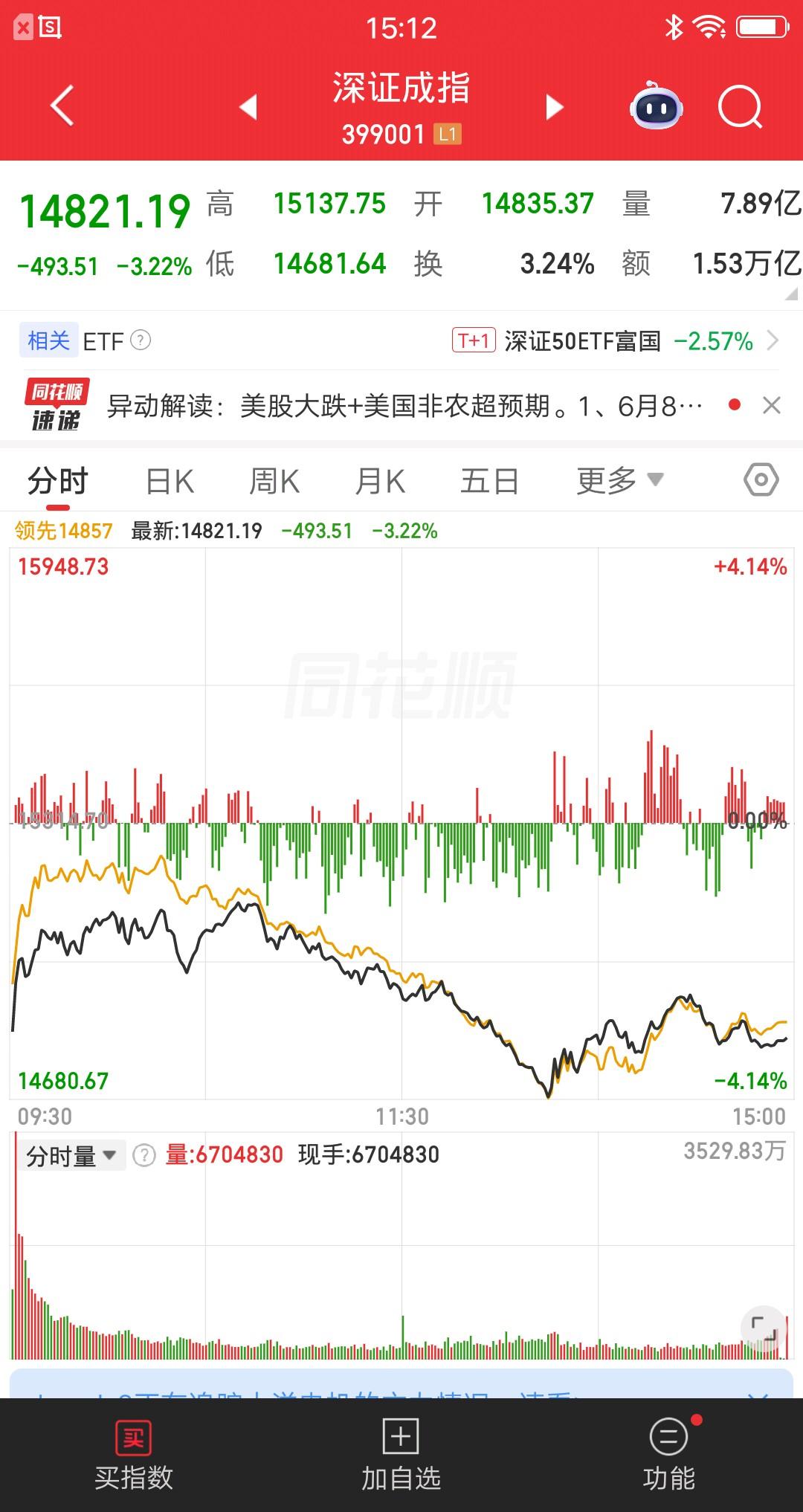 主力的套路还是太深了，散户想到了会低开，也想到了开盘会拉升，万万没想到又跌回去了