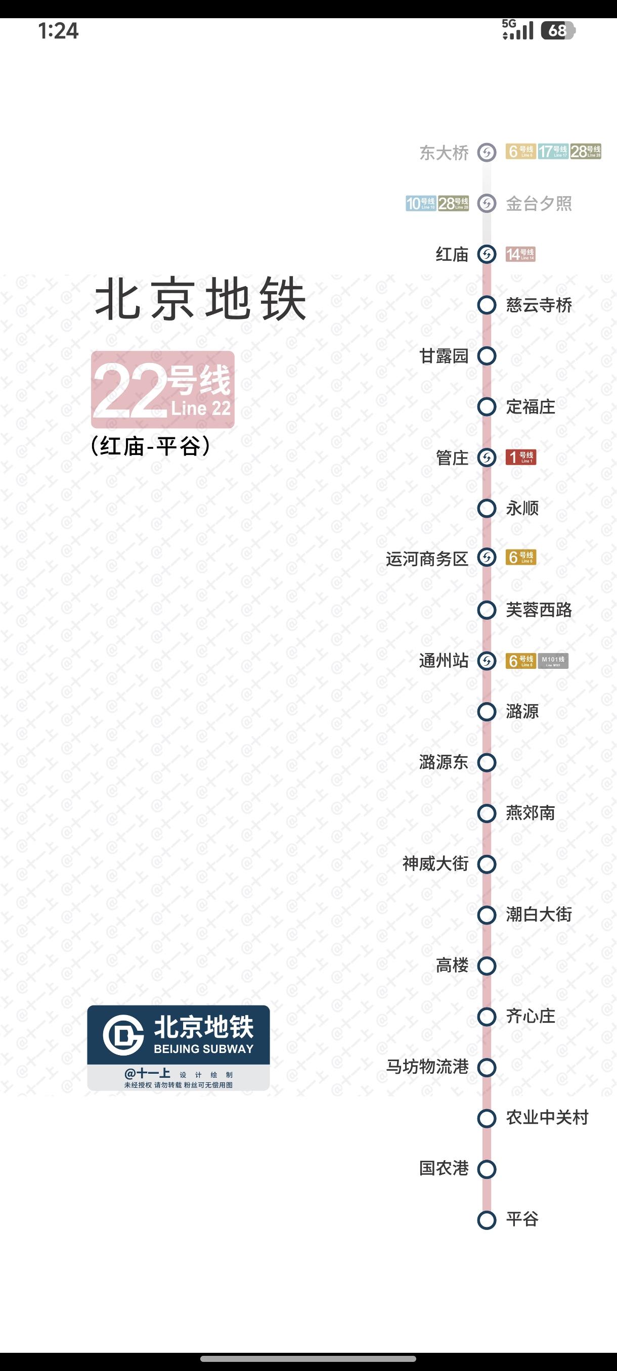 平谷这几个名字有一种山寨的美感[捂脸哭]北京地铁22号线连通平谷，这名字组合竟