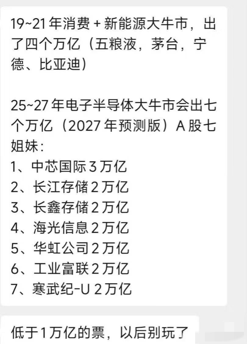 网友评的A股科技七姐妹，你们觉得靠谱吗？今天看到一个有意思的观点：说这一轮